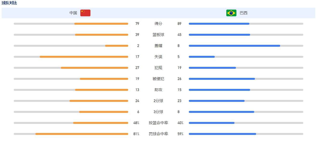 　　　　影片竣事时，我也和年夜家一样狠恶拍手。